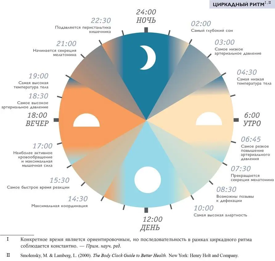 Инструменты для оптимизации сна Люди испытывающие трудности со сном могут - фото 16