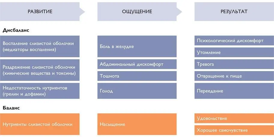 Гиперчувствительность и токсины - фото 88