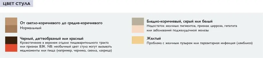 Гиперчувствительность и токсины Ингредиенты влияют на пищеварительную систему - фото 90