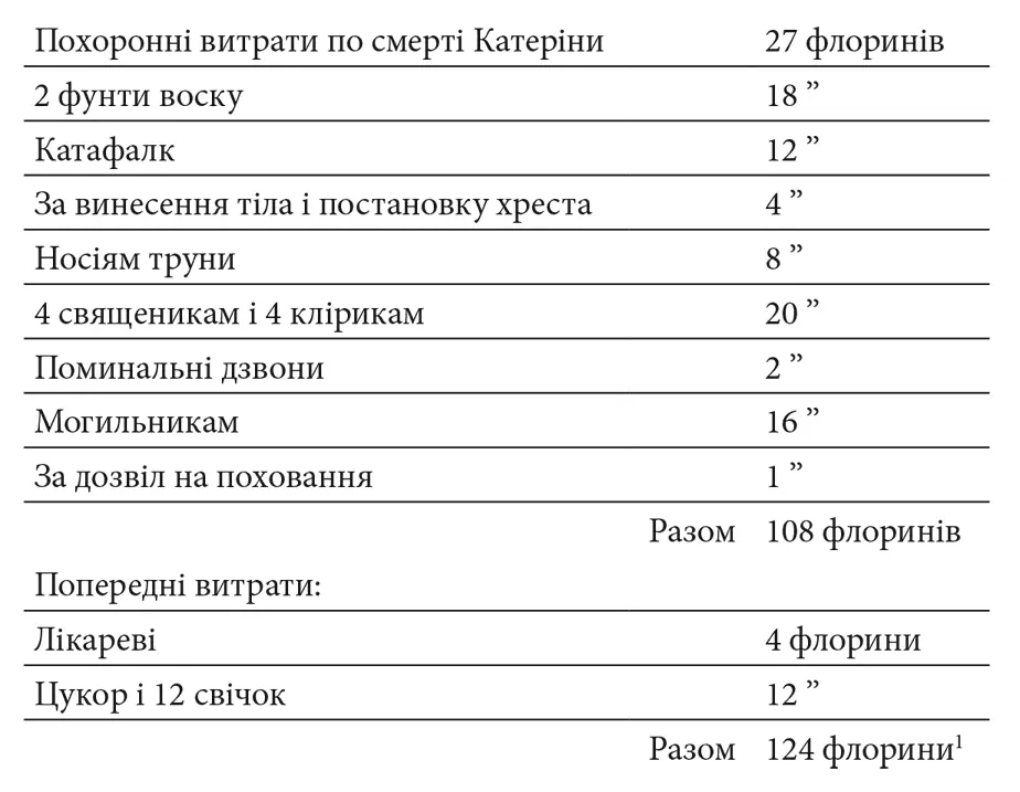 Тільки письменник Мережковський пояснює ним ким була ця Катеріна За двома - фото 7