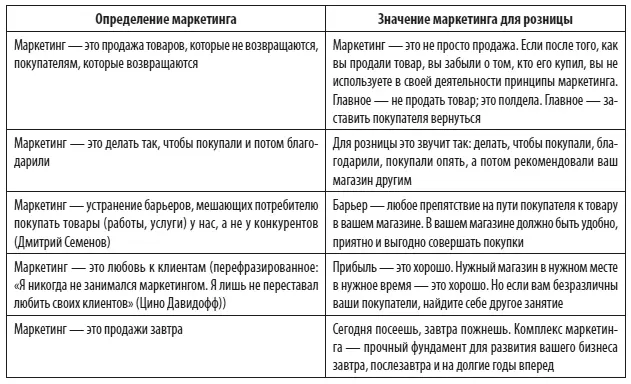 Маркетинг розничного предприятия это процесс планирования и претворения в - фото 3