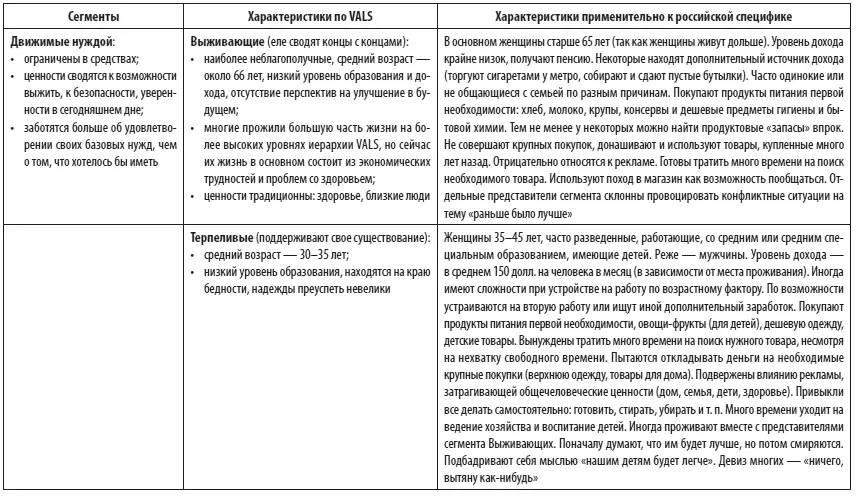 3 Поведенческое сегментированиеПри этом типе сегментиров - фото 4