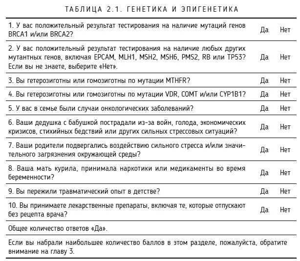 Тело может Как контролировать лечить и предотвращать рак - фото 1