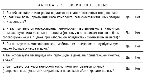 Тело может Как контролировать лечить и предотвращать рак - фото 3