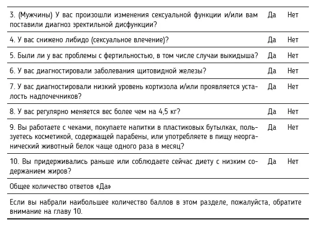 Теперь когда вы понимаете какие элементы вашей среды могут способствовать - фото 11