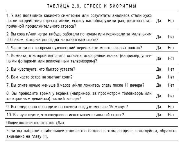 Теперь когда вы понимаете какие элементы вашей среды могут способствовать - фото 12