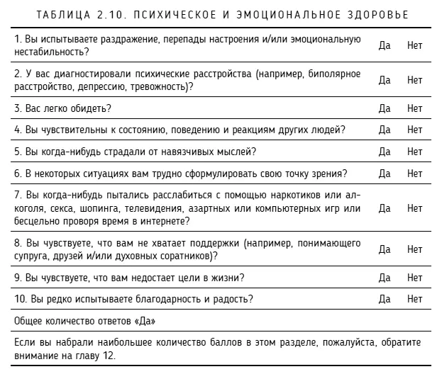 Теперь когда вы понимаете какие элементы вашей среды могут способствовать - фото 13