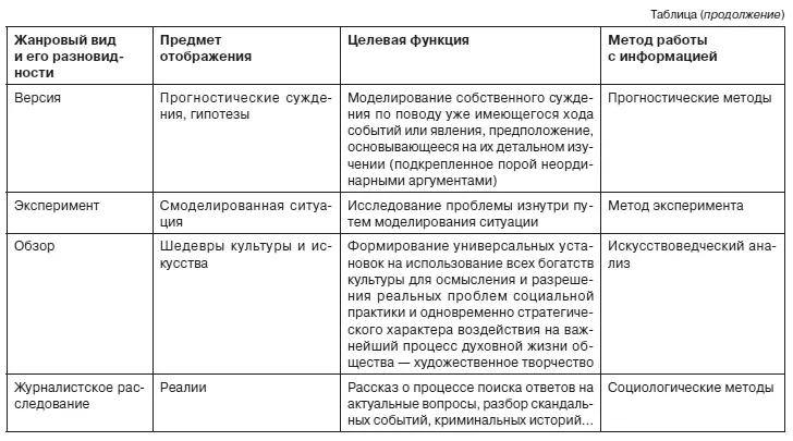 13 Взаимодействие метода и жанра В работе журнали - фото 8