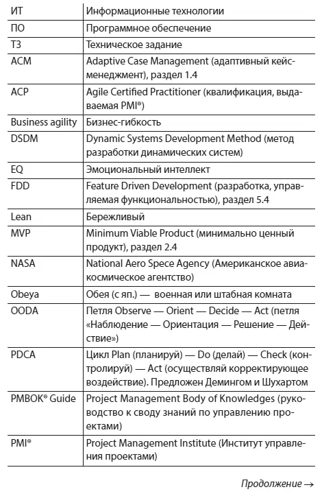 Спринт 1 История Нельзя держать все в голове Для управления крупным проектом - фото 1