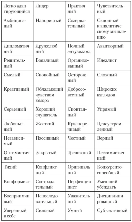 Возможно вы захотите расширить это упражнение попросив троих человек - фото 2