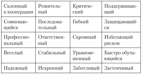 Возможно вы захотите расширить это упражнение попросив троих человек - фото 3