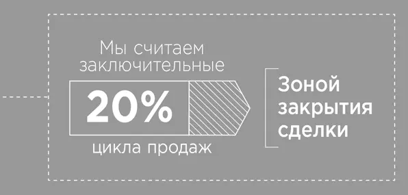 Понятно что эти сдвиги в поведении клиента требуют соответствующей реакции с - фото 3