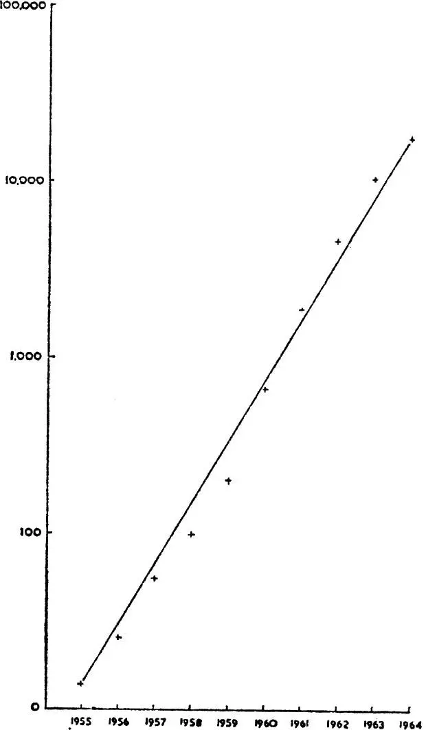 FIG 2 Logarithmic increase of the collared dove in Britain Data from Hudson - фото 2