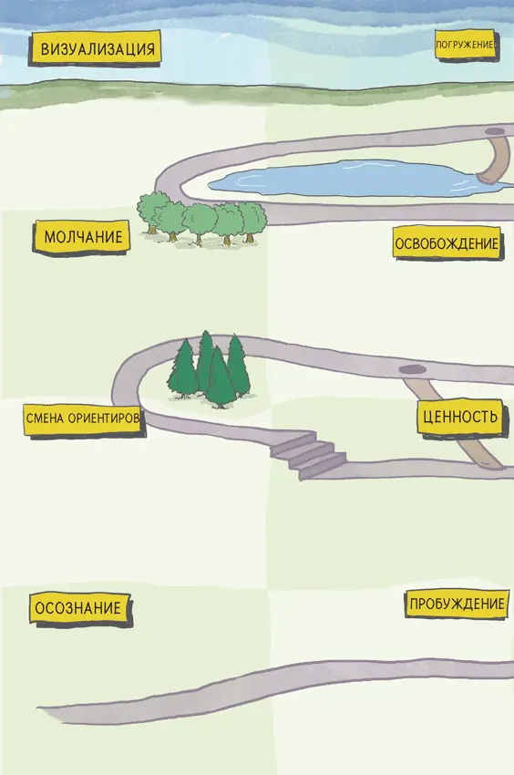 Глава 1 Осознание Но ваше видение станет ясным только когда вы вглядитесь - фото 4