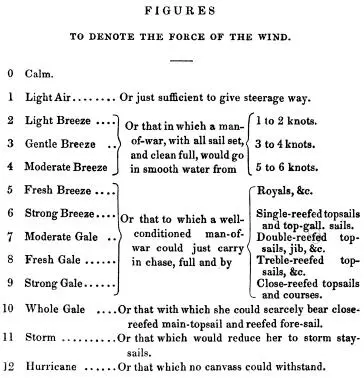 The Beaufort Scale While the Beagle was being extensively refitted at Devonport - фото 5