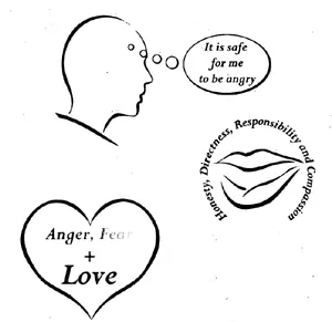 By changing our negative limiting or judgemental beliefs into positive - фото 4