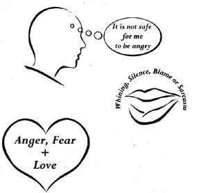By changing our negative limiting or judgemental beliefs into positive - фото 3
