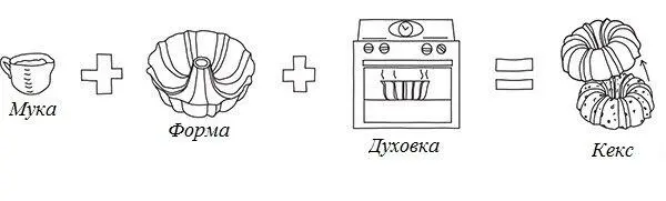 Дело в том что мамины Бундты не очень вкусные Они ужасные Совершенно - фото 9