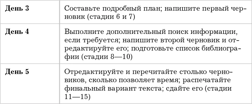 Независимо от того две недели или меньше осталось до сдачи письменной работы - фото 2
