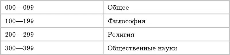 Тематические категории делятся и дальше У математики есть свой отдельный номер - фото 3