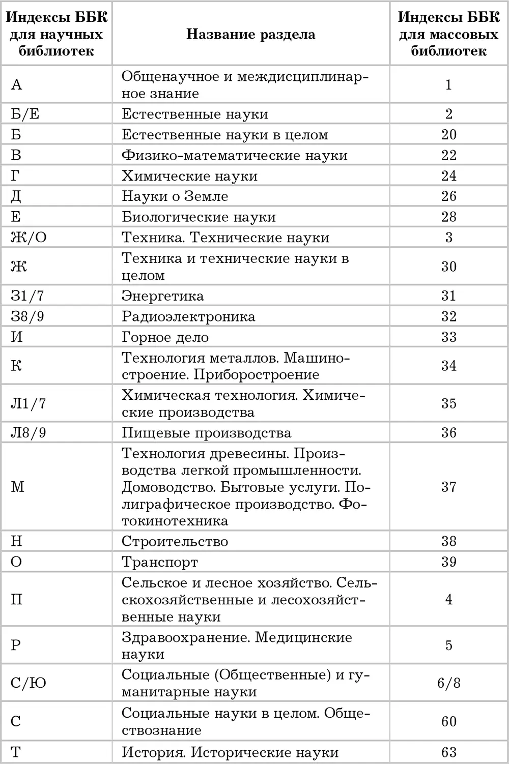 Использование онлайнресурсов В Интернете так много информации что в ней - фото 5