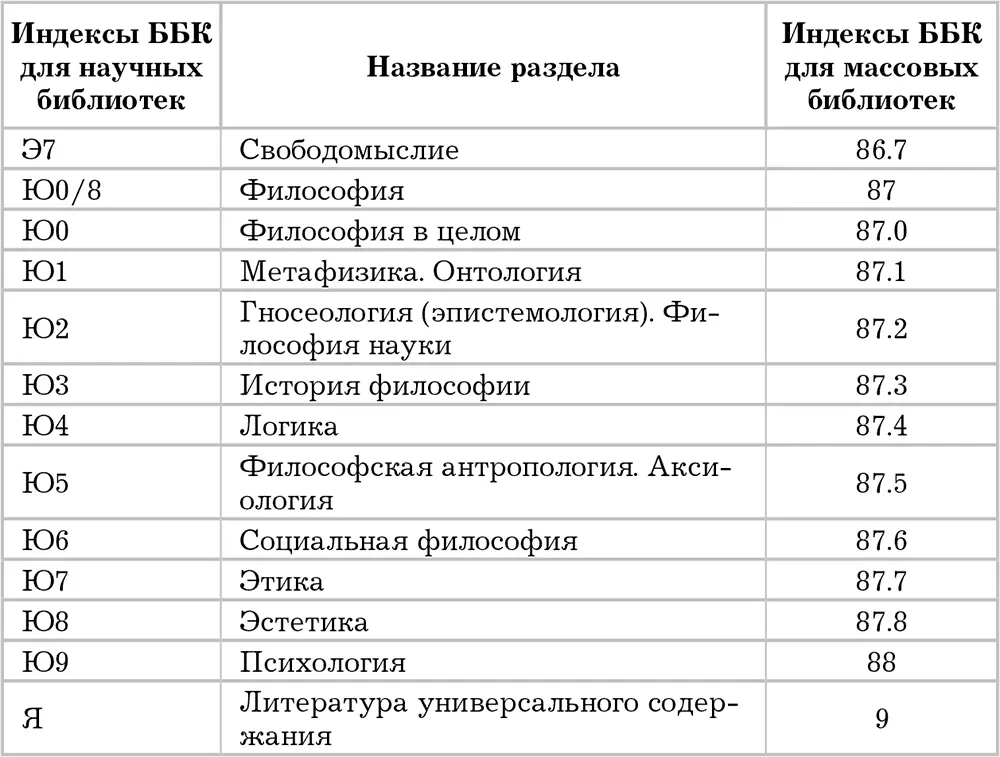 Использование онлайнресурсов В Интернете так много информации что в ней - фото 7