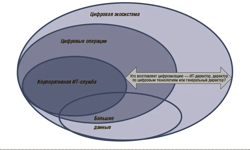 Мир технологий полон неопределенностей Самыми серьезными из них занимается - фото 3