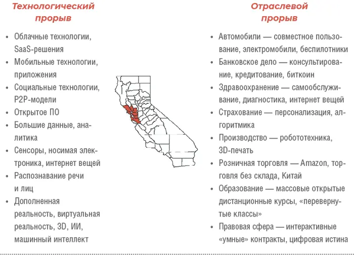 Если генеральные директора размышляют о цифровом будущем своих компаний то - фото 4