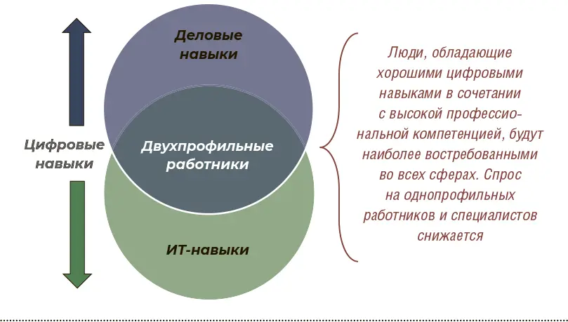 Глядя на ведущие СМИ сегодня можно подумать что традиционные рабочие места - фото 6