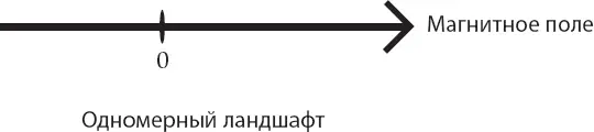 Магнитные поля не возникают сами по себе Для создания поля требуется энергия - фото 24