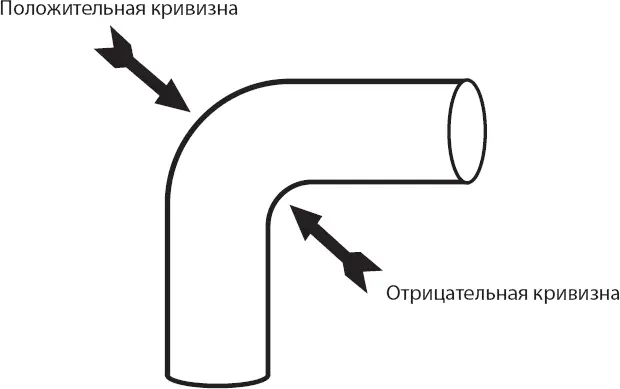 Конечно же колено водопроводной трубы неоднородно Внутренняя сторона колена - фото 39