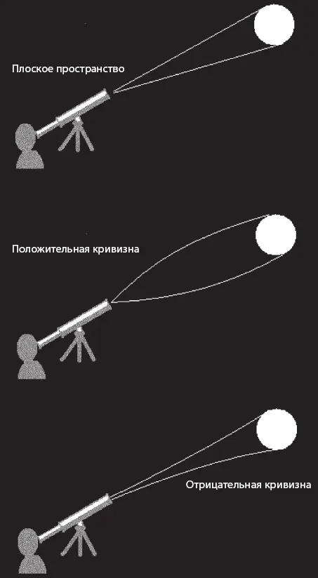 Теперь предположим что мы независимым способом измерили диаметр Луны и - фото 42