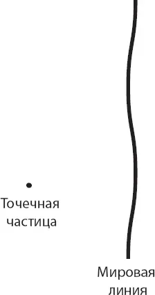 Теперь представим себе как могла бы выглядеть история струны в - фото 53