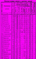 П Галенков - Коноплеводство Средневолжского края - на путь развития