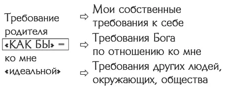 Проникнув внутрь и перейдя в разряд собственных требований к самой себе - фото 2