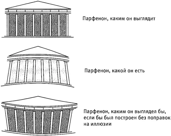 Рис 27Совершенство облика Парфенона результат оптического обмана Схемы - фото 18