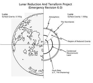 Appendix C Technical Notes Planetary Descriptions For the curious the - фото 1