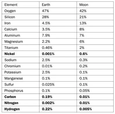 So from a terraformers perspective Luna is not a bad piece of real estate - фото 3