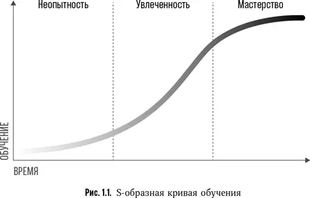 По мере приближения к мастерству задачи становятся все легче и легче На первых - фото 1