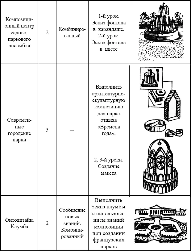 Высококачественное обучение дизайну возможно только при наличии перспективного - фото 5