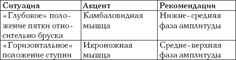 Подготовка Стоя прямо расположить ступню на краю брускаподставки высотой не - фото 76