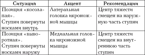 В зависимости от природного строения суставов колена и голеностопа длины или - фото 79