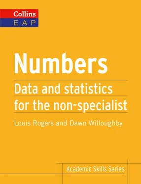 Dawn Willoughby Numbers: B2+ обложка книги