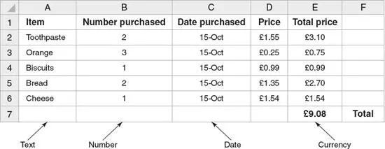 A spreadsheet is very useful for performing simple calculations It uses - фото 63