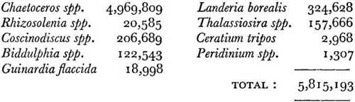 That in round figures is 727000 per cubic metre or about 20000 per cubic - фото 11