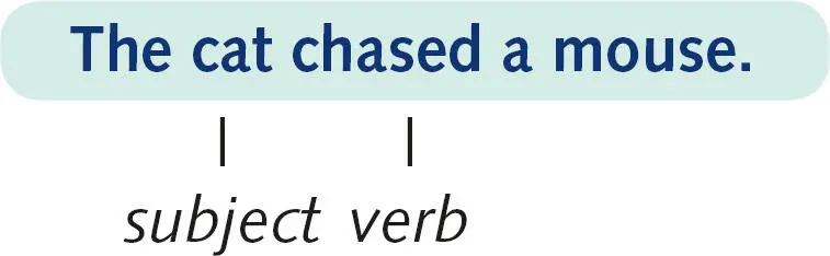 In the passive voice the subject of the sentence has the action done to it - фото 1