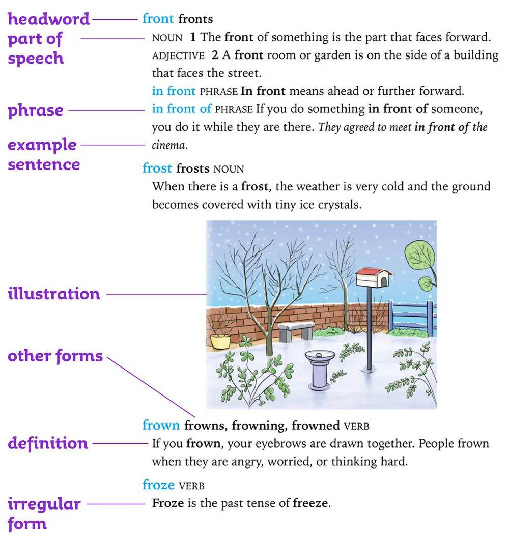 1 The headword is the word you are looking up 2 On the same line as the - фото 2