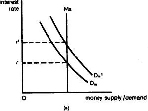 Fig 34 Crowdingout effecta An increase in - фото 34