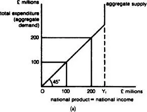 Fig 5 Aggregate supply scheduleSee entry AGMsee ANNUAL GENERAL MEETING - фото 6