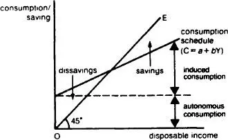 Fig 33 Consumption scheduleA simple consumption schedule that takes the - фото 31